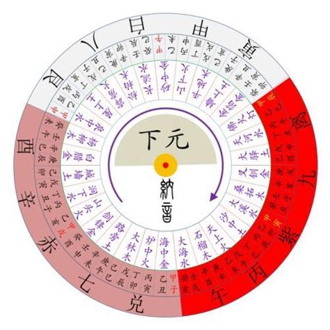 2023九運|九運玄學｜踏入九運未來20年有甚麼衝擊？邊4種人最旺？7大屬 